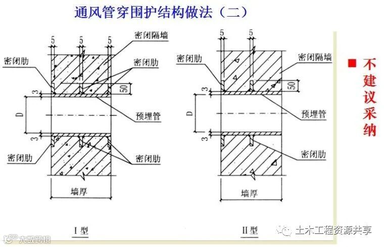 人防工程质量监督常见问题与防治,太全面太有用了!_66