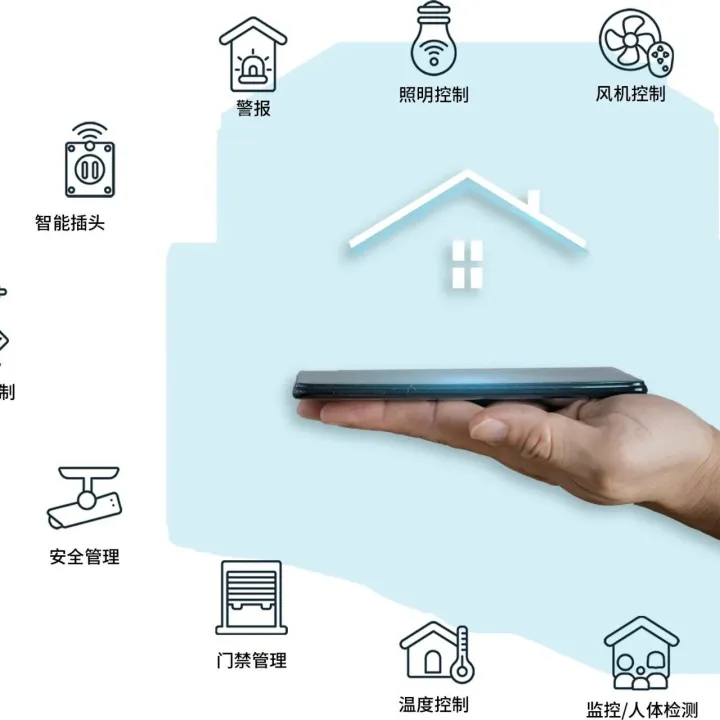 安全&节能 | 欧姆龙<em>BAS</em>照明控制解决方案