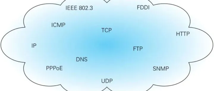 <em>Web</em>及网络基础