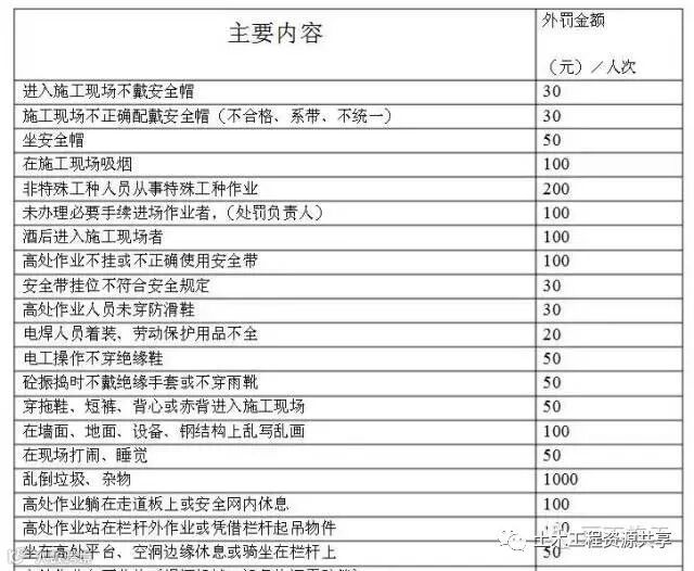 施工人员入场安全教育都做点啥?_1