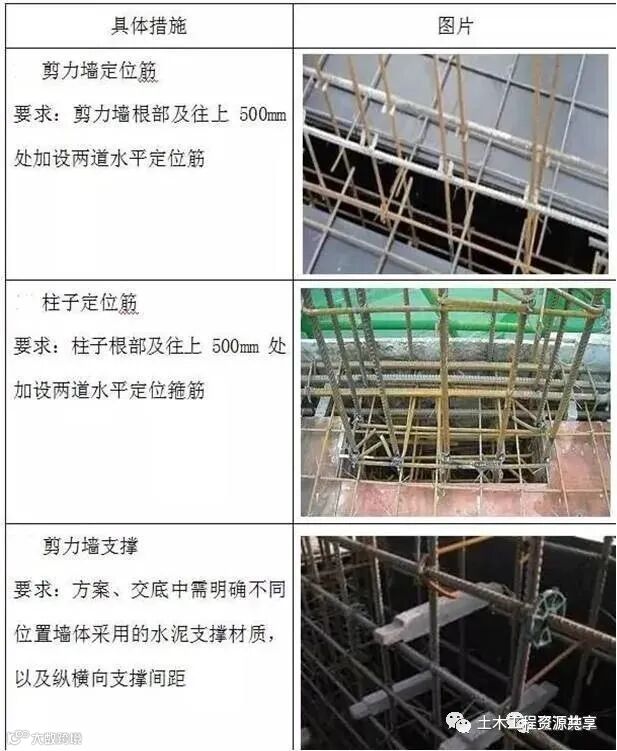 土建工程创优细部策划及经典做法_13