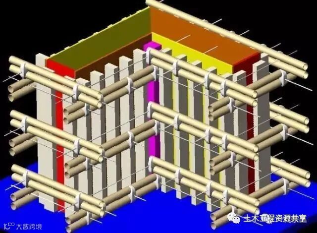 模板工程施工关键工序图文详解_38