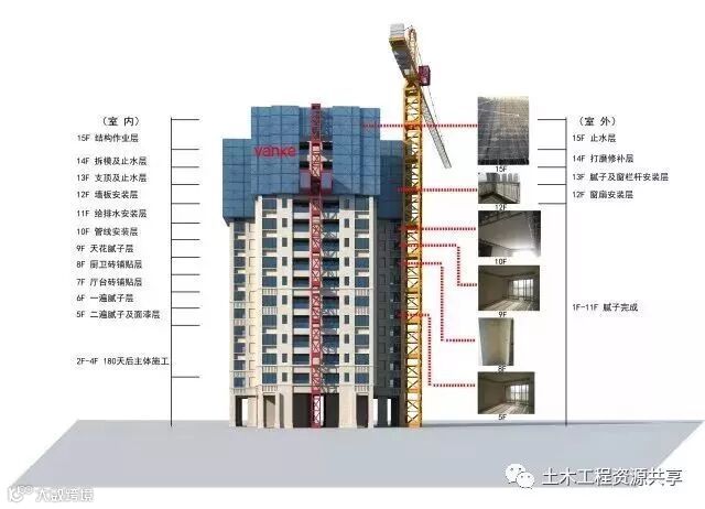 万科,又有了黑科技!5+1建造技术_23