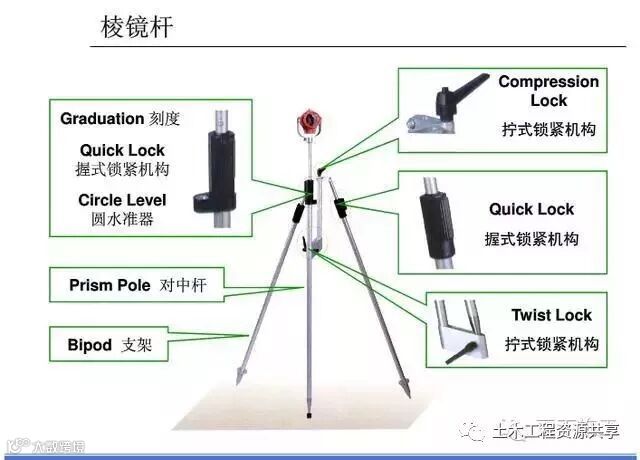 4种工程测量仪器的操作及使用,彻底搞懂他们!_51