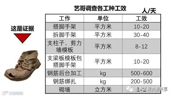 碧桂园快你也行,9招6步把进度计划假变真_3