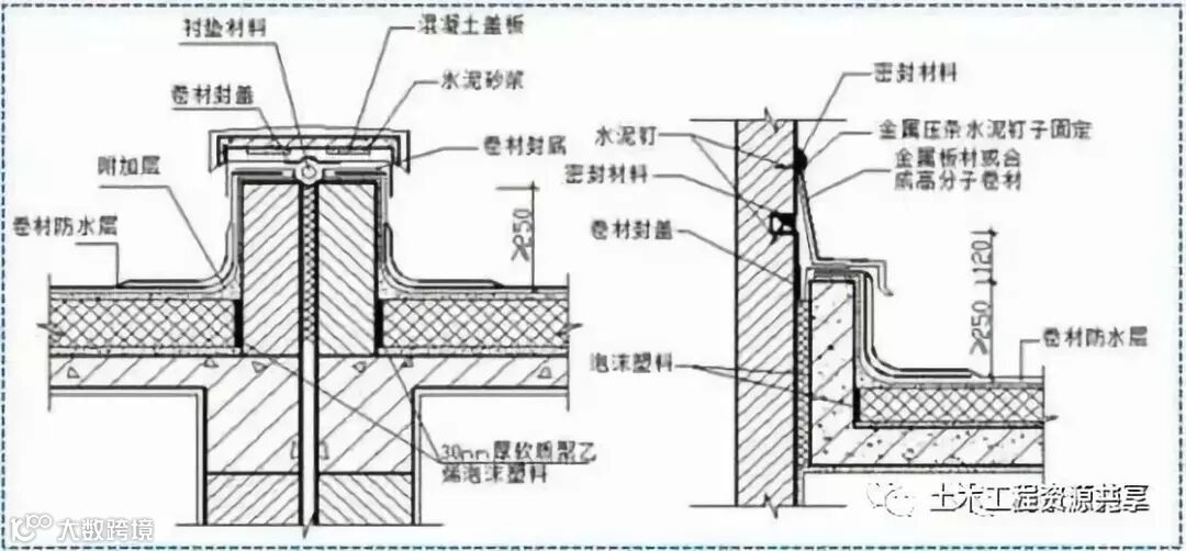 屋面SBS卷材防水详细施工工艺图解及细部做法_23