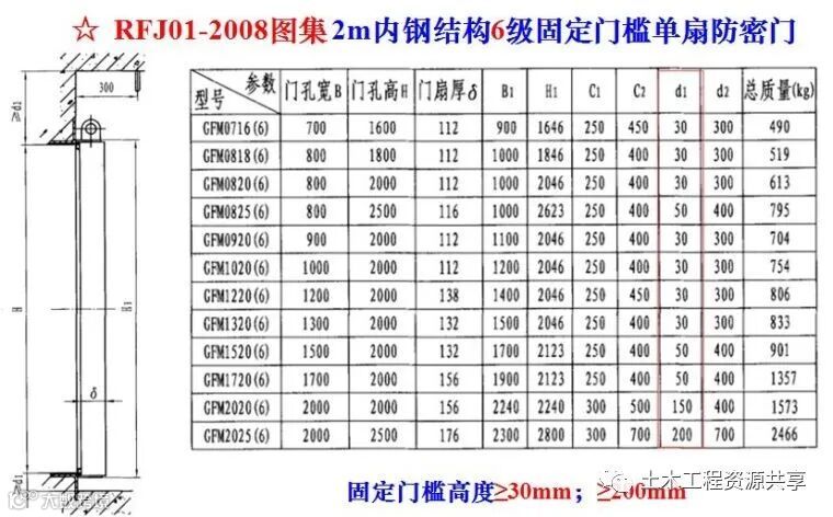 人防工程质量监督常见问题与防治,太全面太有用了!_32