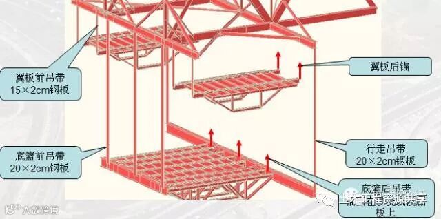 挂篮设计计算和拼装施工,你不会的都帮你整理好了_10