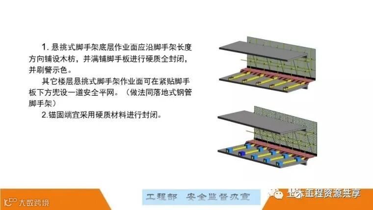 最全面的脚手架注意事项及防护措施图文详解_118