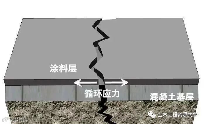 工程严重渗水4大直接原因及5种有效堵漏方案_7