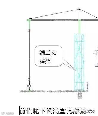 施工吊篮这样用才安全!_13
