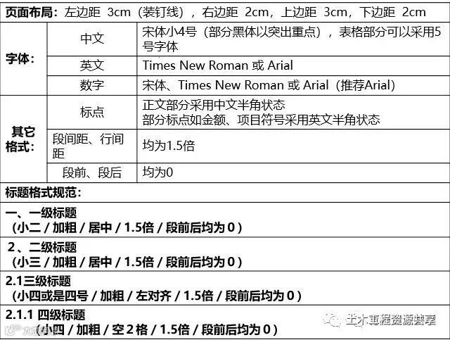 手把手教你做标书,从入门到精通!_5
