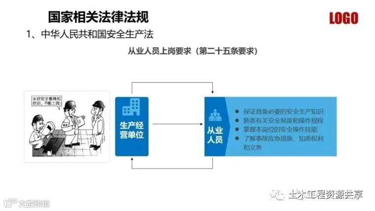 收藏!最全面的“反三违”培训知识手册!_217