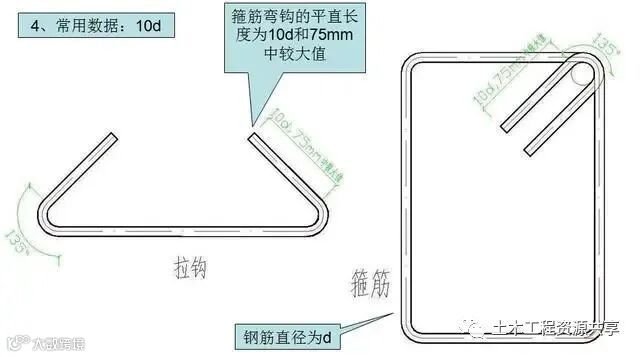 钢筋工程施工工艺,心里明白常用数据如何用_22