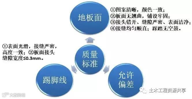 收藏!很全的精装房工法样板管理_21