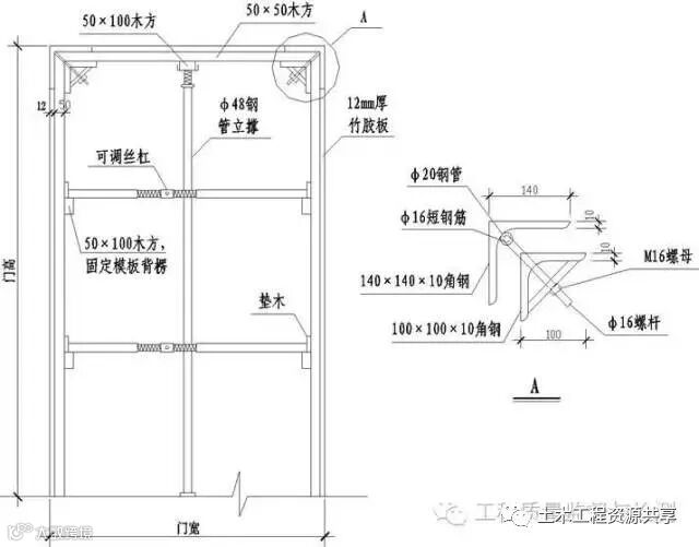 模板+钢筋+混凝土施工图文解读,必须收藏!_7