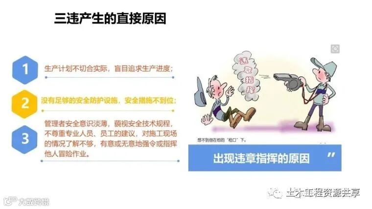收藏!最全面的“反三违”培训知识手册!_193