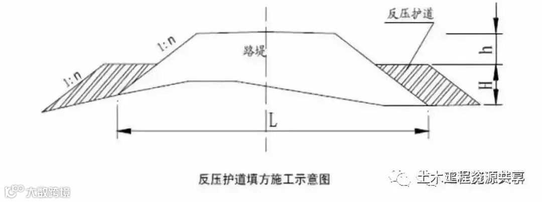 公路路基施工工艺很简单,看完这篇文章就会了_44