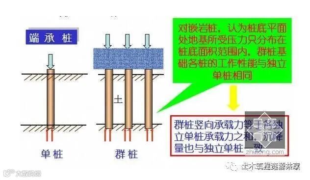 公路桥梁常见的桩基施工技术,一步步都给你列出来了。_3