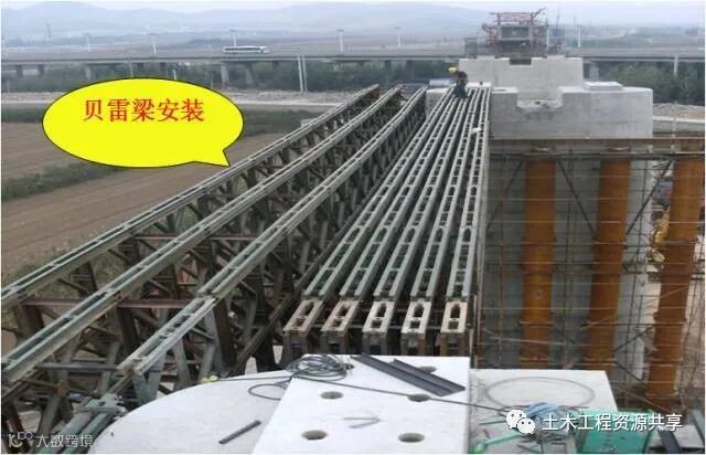 桥梁工程必备!现浇简支箱梁、支架和钢管柱贝雷梁该怎么做?_11