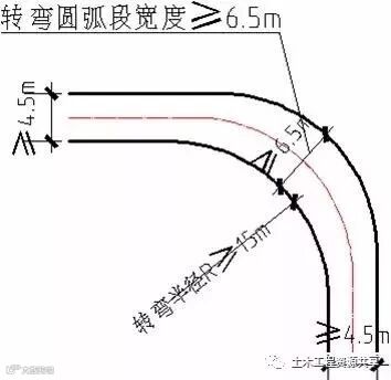 装配式结构施工技术交底、现场布置及吊装施工方案_6