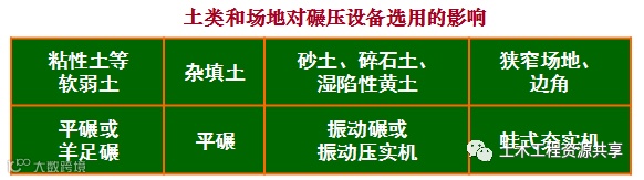 垫层法处理地基,全都是套路!_17