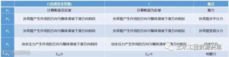 抗滑桩类型、设计及计算,这样讲解容易多了_8