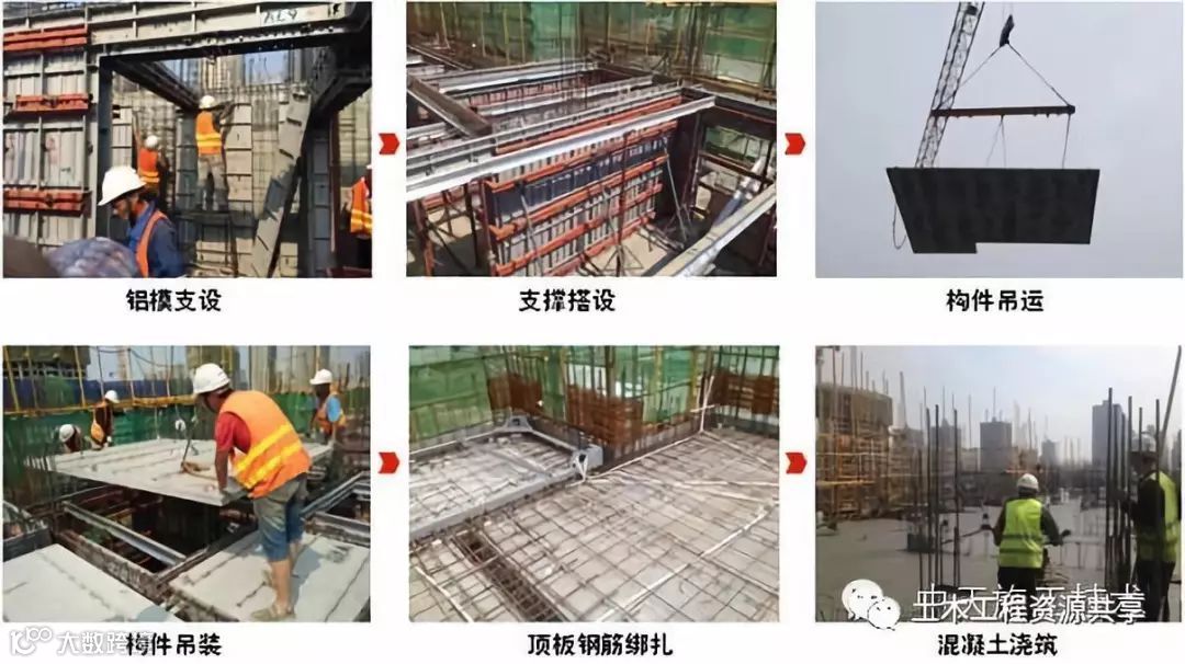 铝模板+叠合板结构施工体系省时又省力_3