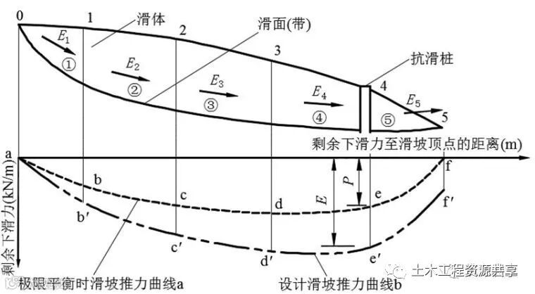 抗滑桩类型、设计及计算,这样讲解容易多了_10