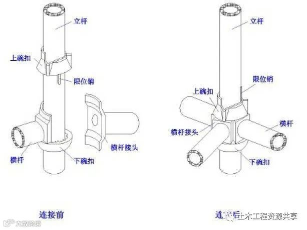 桥梁工程必备!现浇简支箱梁、支架和钢管柱贝雷梁该怎么做?_16