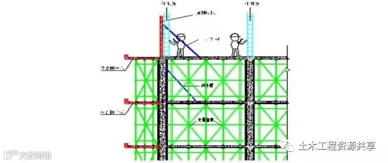 超详细!装配式结构专项施工方案_20