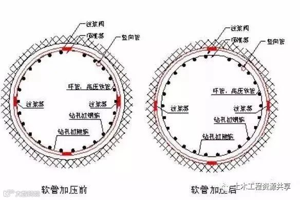 深基坑施工那些干货!你必须了解_24