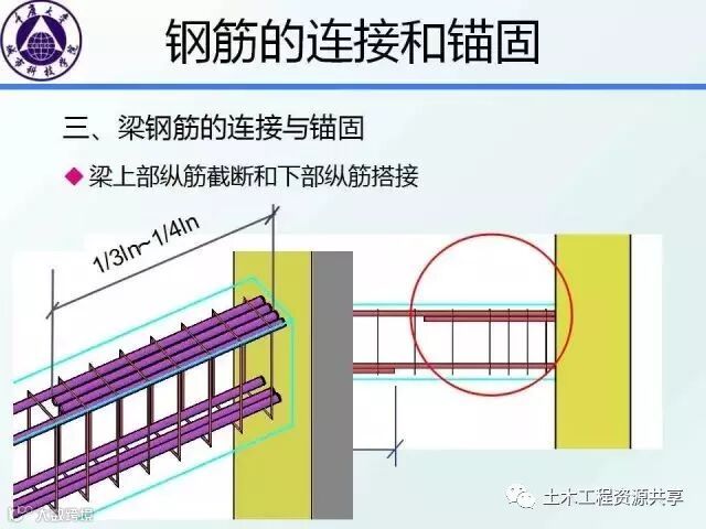 结构识图干货:框架梁、柱的构造要求图文详解,不能不懂_29