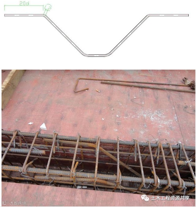 钢筋工程施工工艺,心里明白常用数据如何用_1