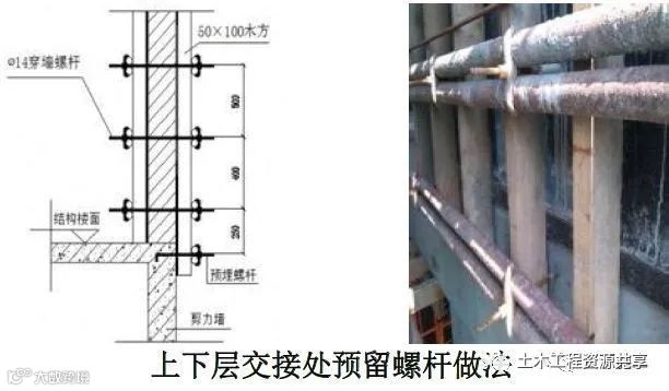 18个混凝土结构施工工艺及操作要点!_43