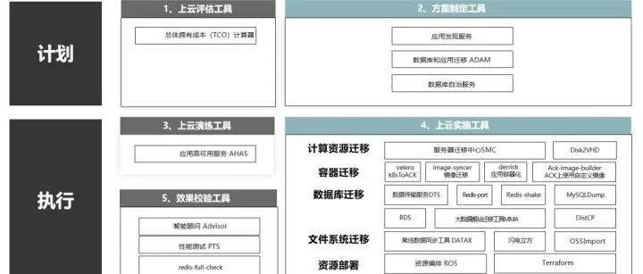 让云迁移从 “痛点” 变 “支点”，赋能企业数字化跃迁