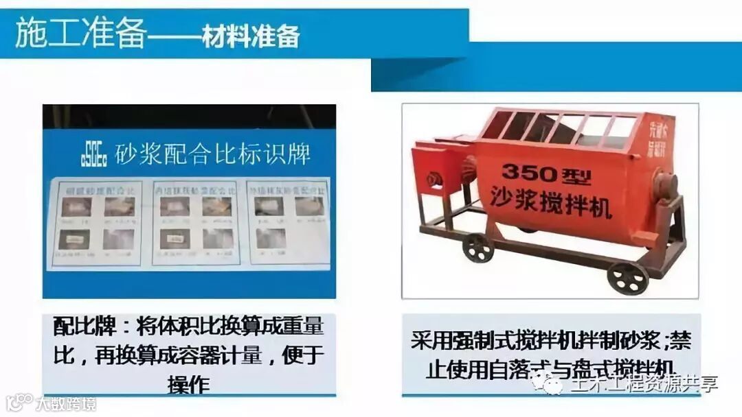 内墙抹灰工程施工技术管理要点,中建五局内部培训!_3