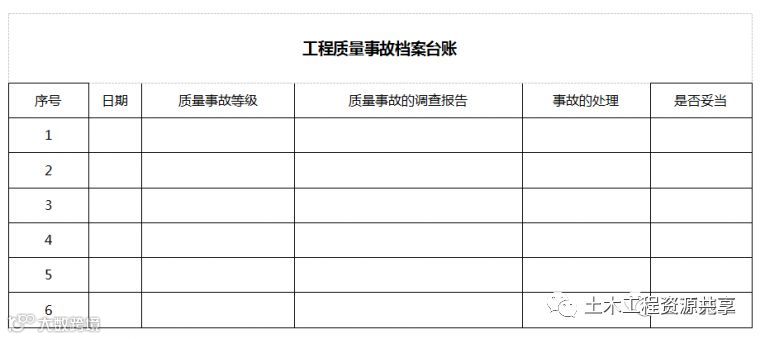 项目遇到施工质量事故后,如何处理?可参考这份质量事故报告处理_3