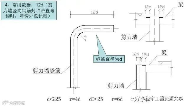 钢筋工程施工工艺,心里明白常用数据如何用_16