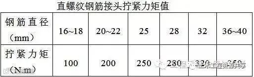超全的钢筋验收标准和常见问题,拿走不谢!_24