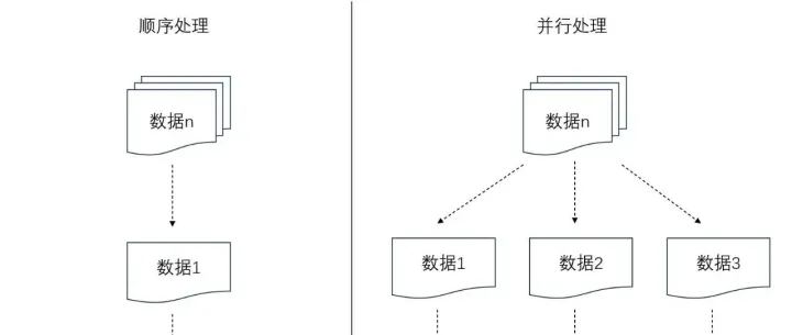 SAP ABAP 多线程<em>处理</em>/<em>并行</em><em>处理</em>的四种方式