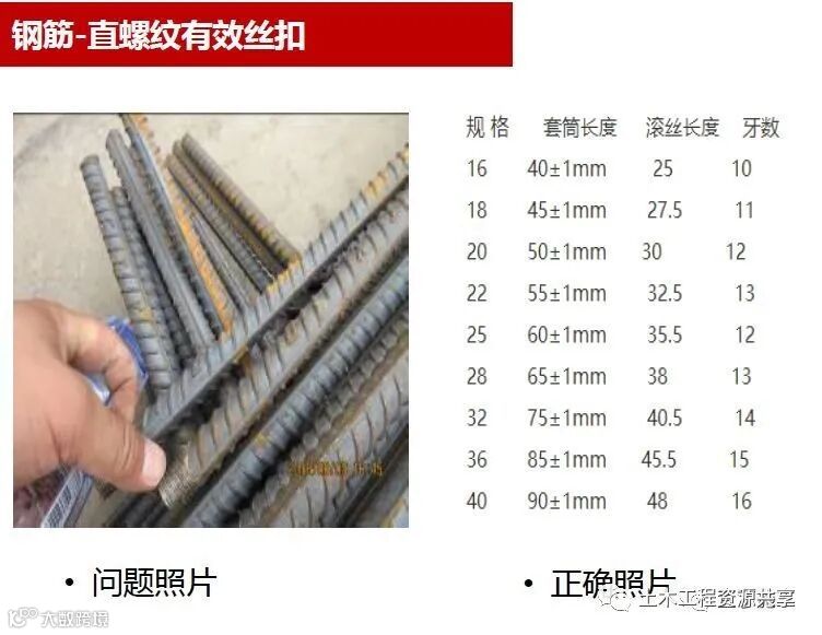 施工现场常见问题及正确做法案例!_7