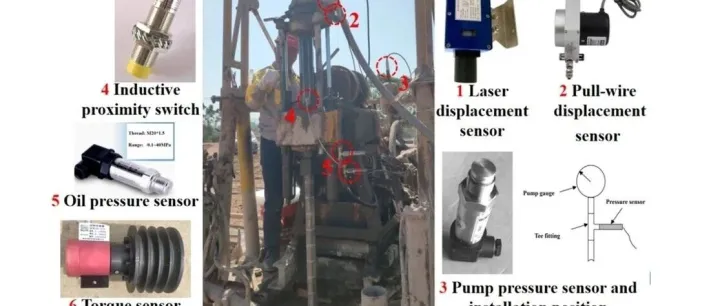 论文速览 | RMRE: 基于优化机器学习算法的岩性识别与岩石强度预测随钻监测系统研发与应用