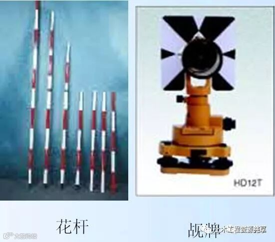 4种工程测量仪器的操作及使用,彻底搞懂他们!_23