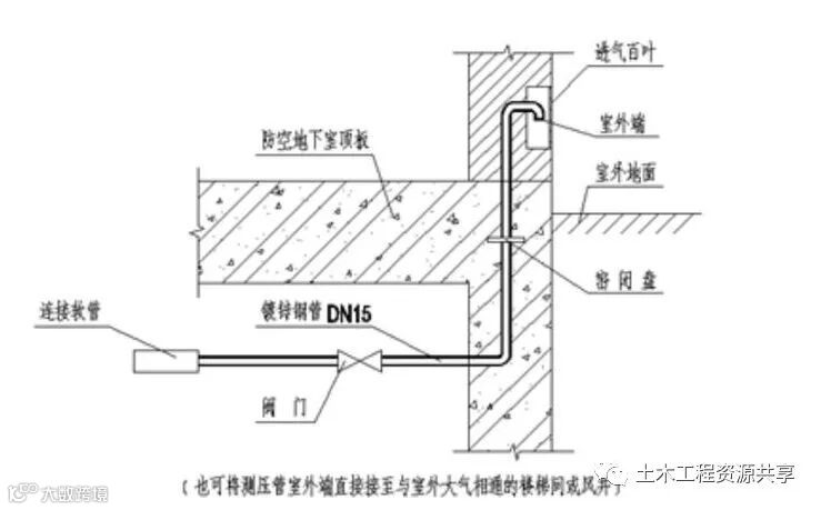 地下室人防工程机电安装最全图文详解(附安装图集)_16