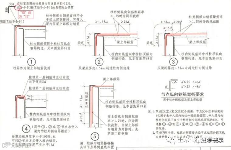 结构图纸看不懂?那是你钢筋识图基础知识没打牢_15