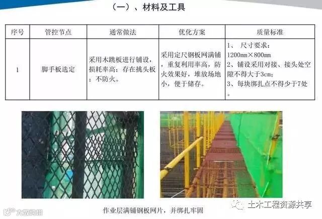 悬挑脚手架搭设施工工艺标准,样板审核制实施案例!_7