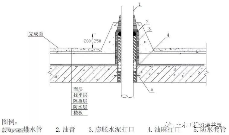 一文看懂“给排水工程”,收藏学习!_70