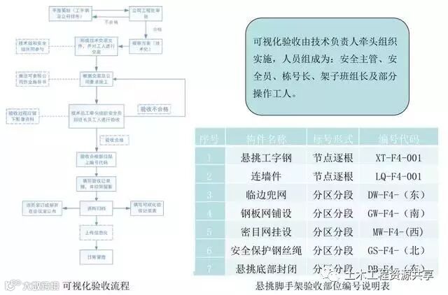 悬挑脚手架搭设施工工艺标准,样板审核制实施案例!_32