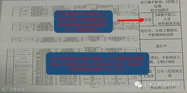 看中建一局科学进度管理,成功抢回滞后工期_19